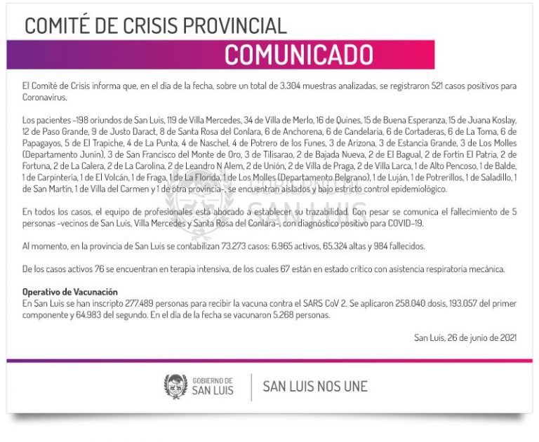 Este sábado se registraron 521 casos de Coronavirus