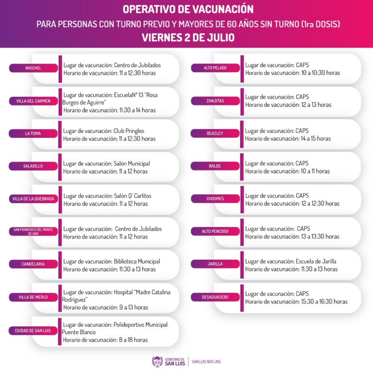 Este viernes más de 5.400 puntanos recibirán la primera dosis de la vacuna AstraZeneca