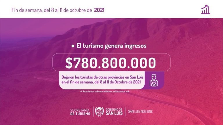 Los turistas dejaron en San Luis más de 780 millones de pesos